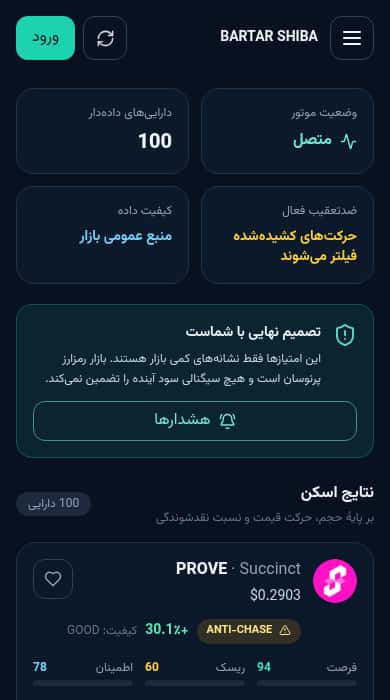 دیدهبان شیبا